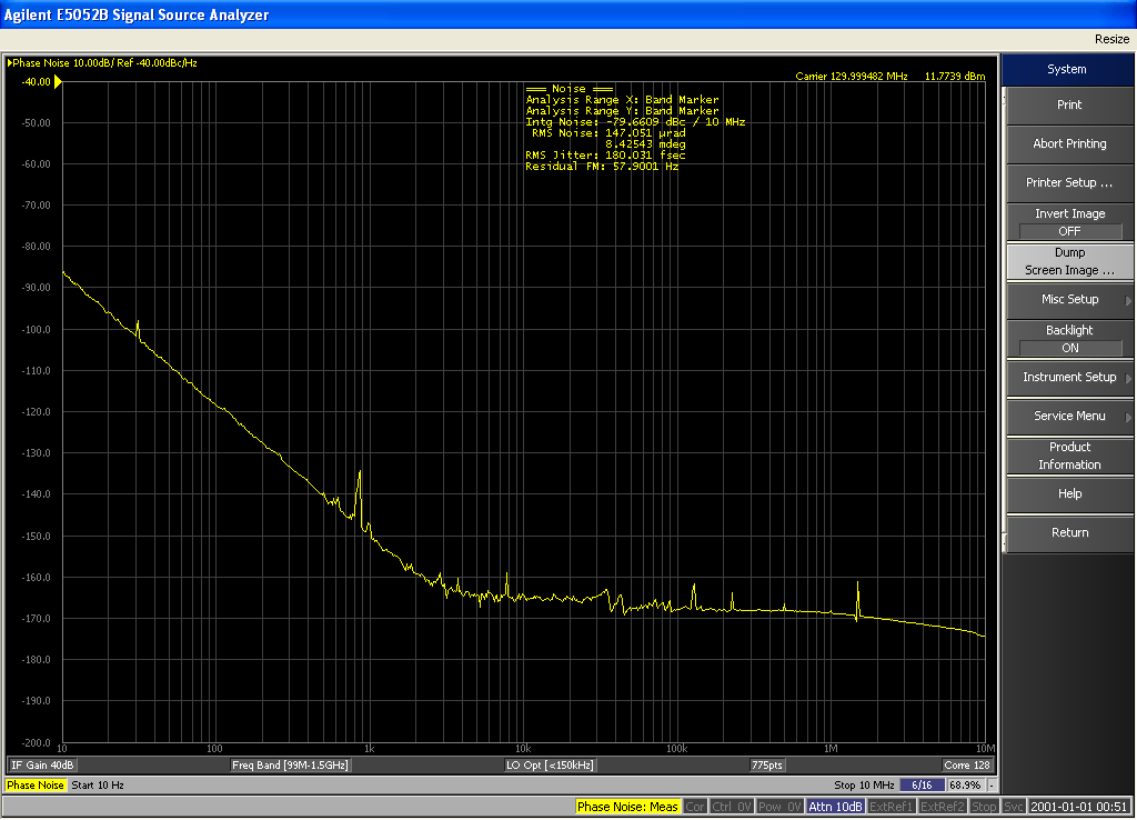 XO Phase noise plot