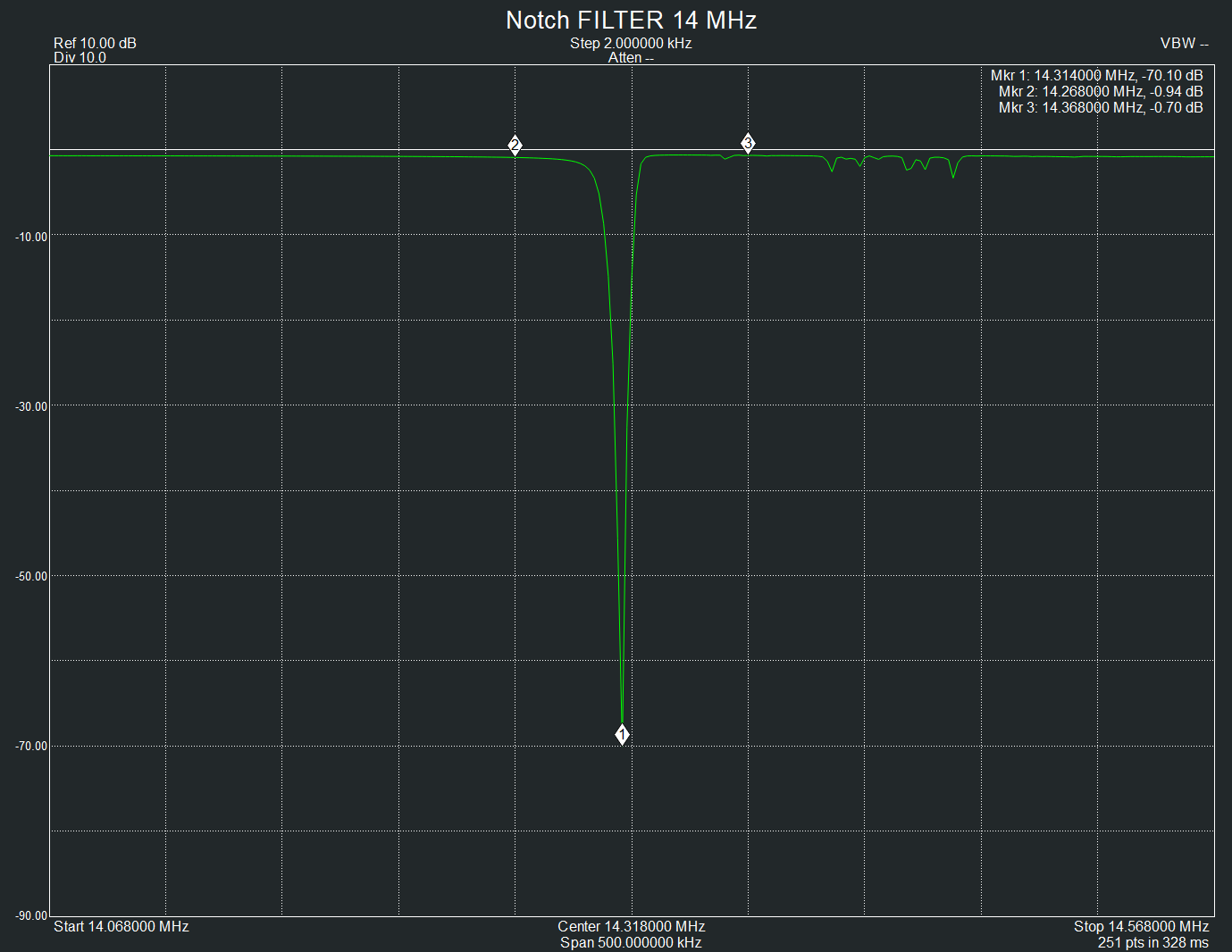 14 MHz XTAL Notch Filter
