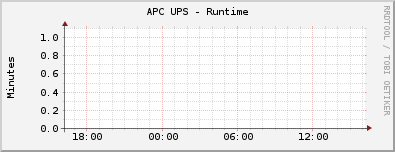 APC UPS - Runtime