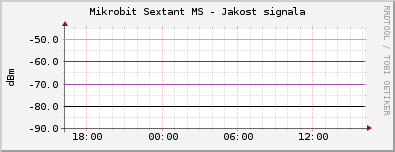 Mikrobit Sextant MS - Jakost signala