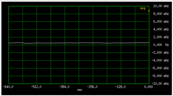 Frequency of a free running HP10811 OCXO