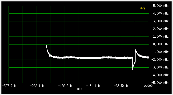 Frequency of the MBSD, tuned for short term stability