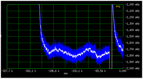 Frequency of the MBSD, tuned for short term stability