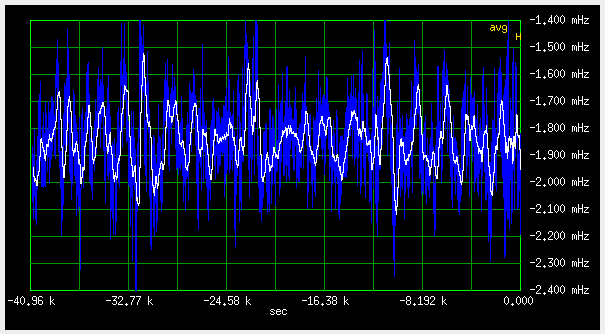 Frequency of the MBSD tuned for medium loop speed
