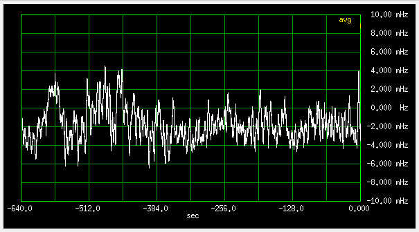 Frequency deviation, fast loop, antenna 'A', 10dB