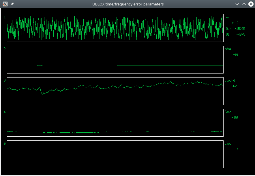 Error plots of another board with original oscillator