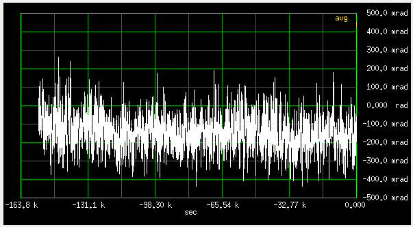 Mutual phase history between two Trimble GPSDOs connected to the same antenna