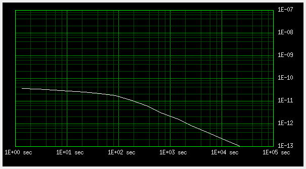 Longer time ADEV curve between two Trimble GPSDOs connected to the same antenna