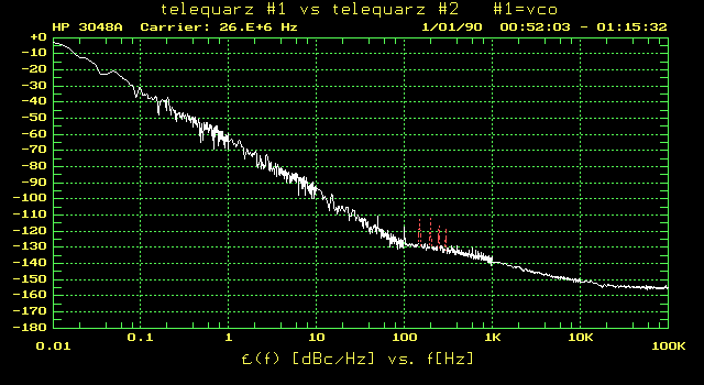Phase noise plot of two telequarz OCXOs