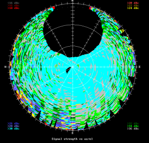 Heather signal versus angle plot of antenna A