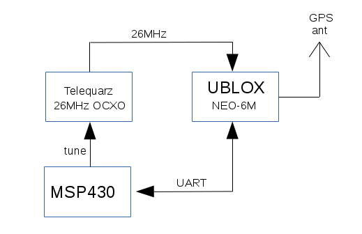 Block diagram of a simple MBSD loop