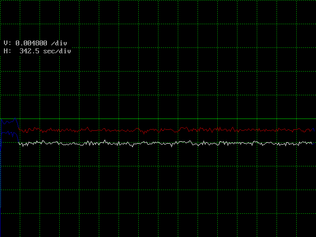 A screenshot showing the time domain graph