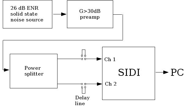 Schematic of the desktop setup