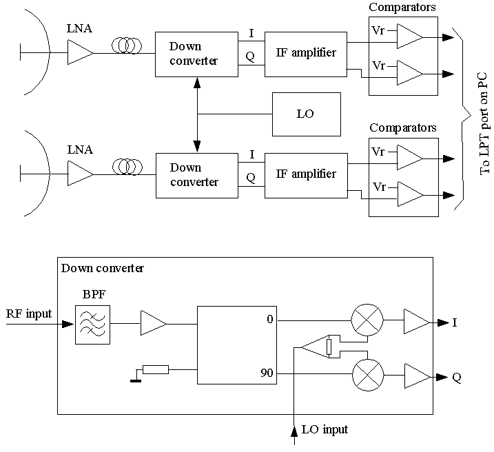 Block diagram of SIDI1