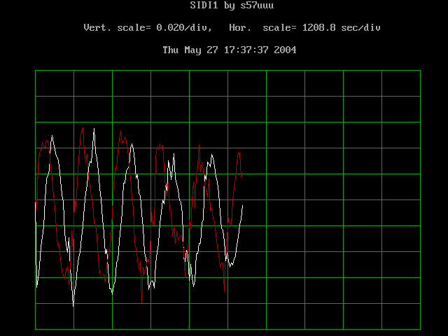 Screen shot of the computer showing first fringes
