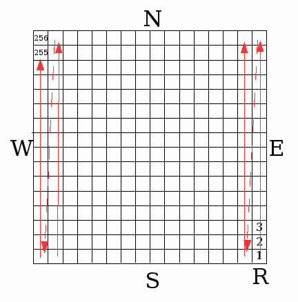 The scanning matrix