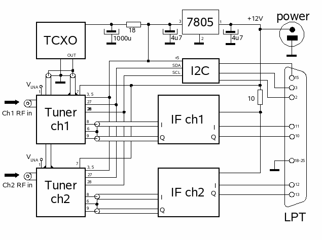 Complete SIDI 1.1 schematic diagram