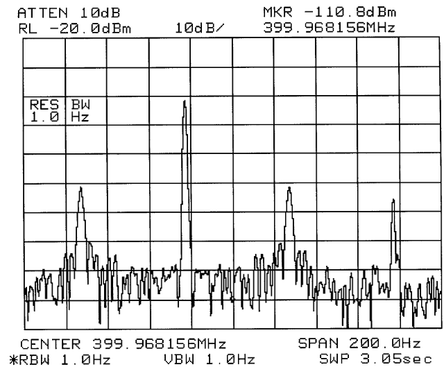 Spectrum plot