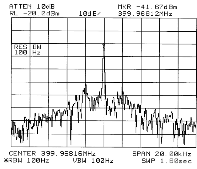 Spectrum plot