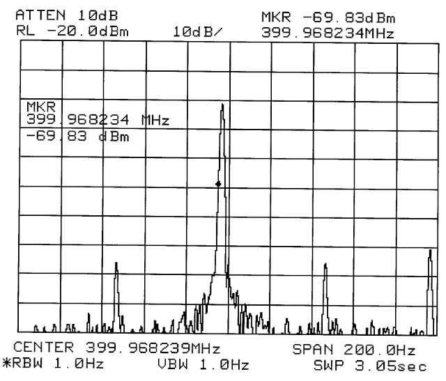 Spectrum plot