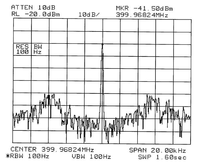 Spectrum plot
