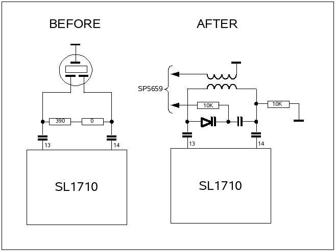 Schematic of oscillator modification