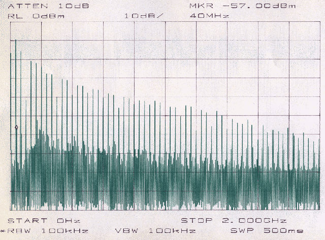 Spectrum of the DDS output