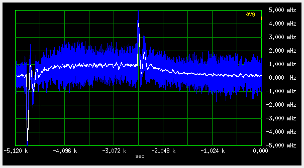 Fan test of a LPFRS