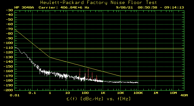 system noise floor
