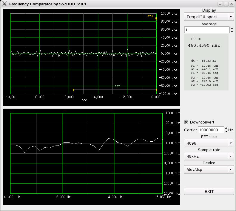 Noise on the frequency measurement