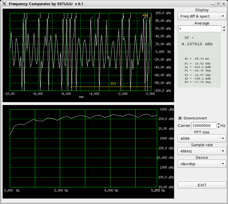 Frequency error