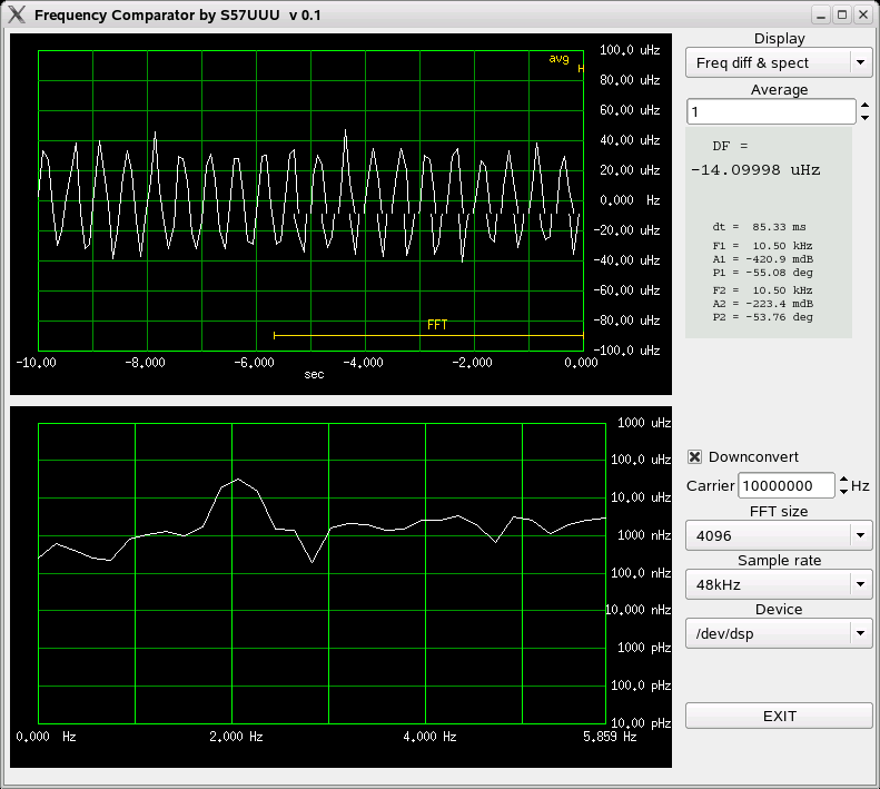 Frequency error