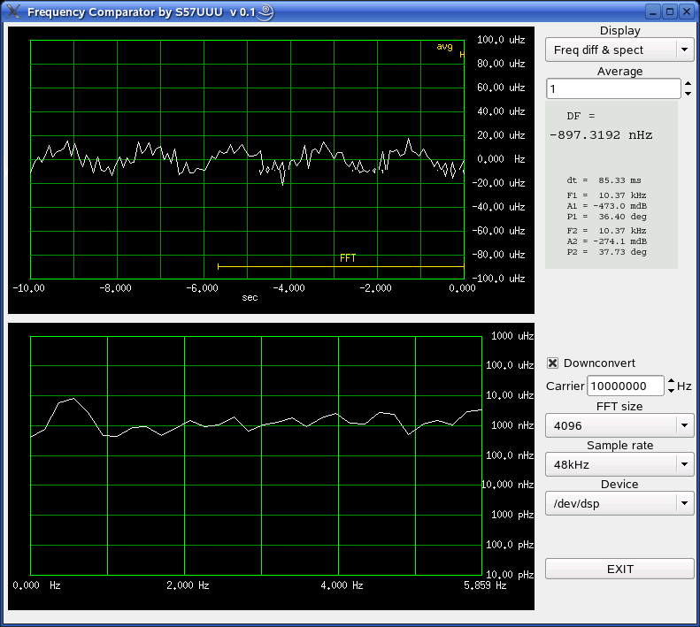 Frequency error