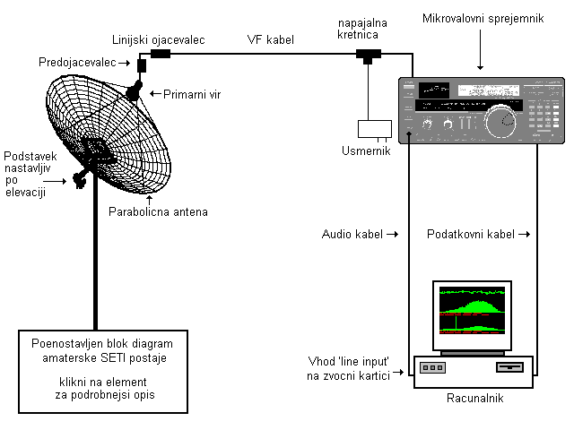 Blok diagram