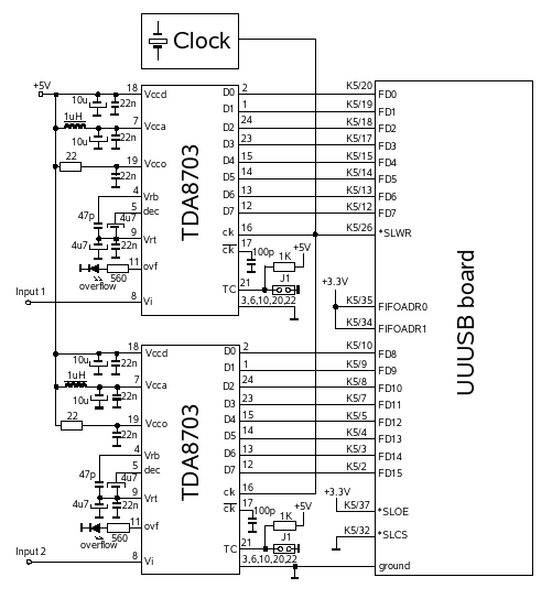 Schematic of the dual channel adc