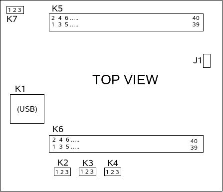 Positions of the connectors on the board