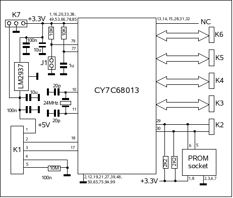 Schematic diagram of the UUUSB board