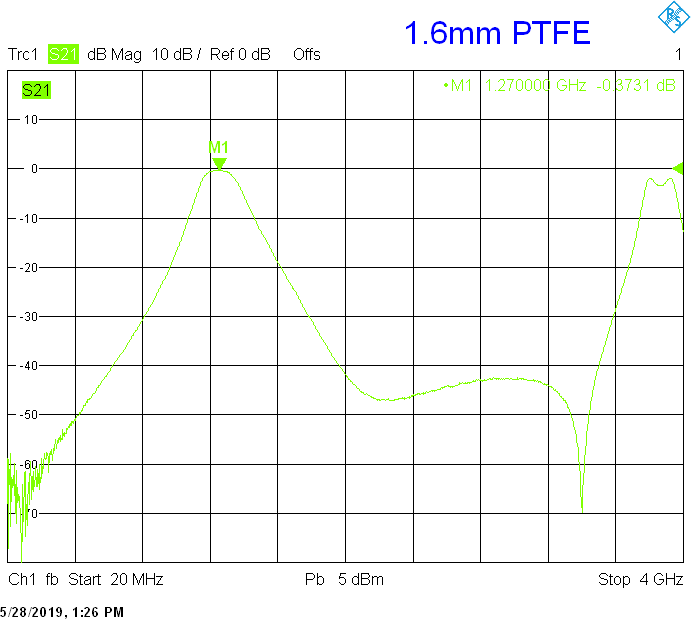 ptfe