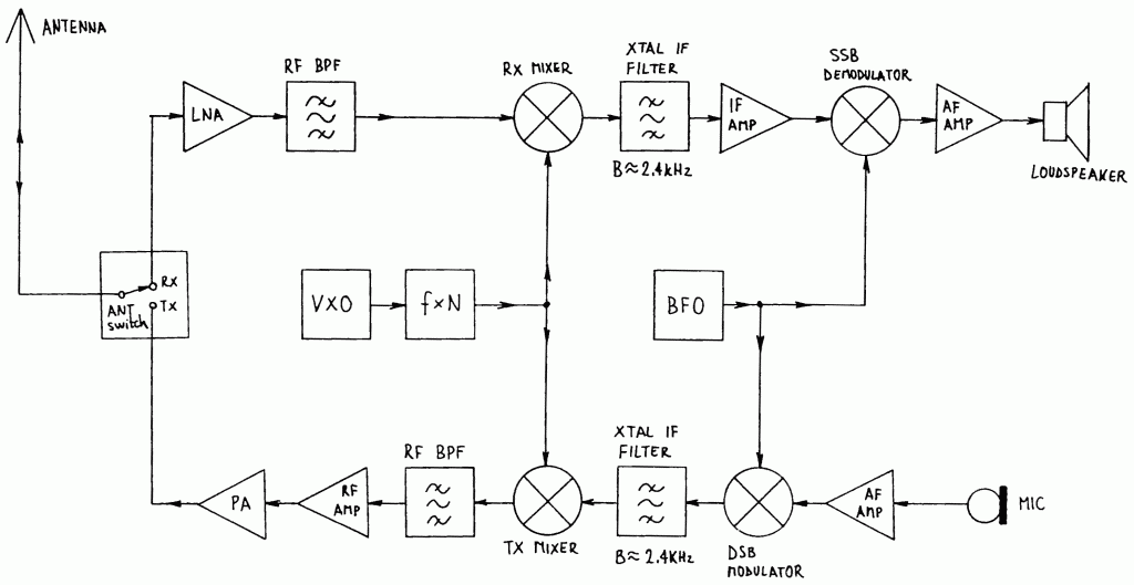 fig1