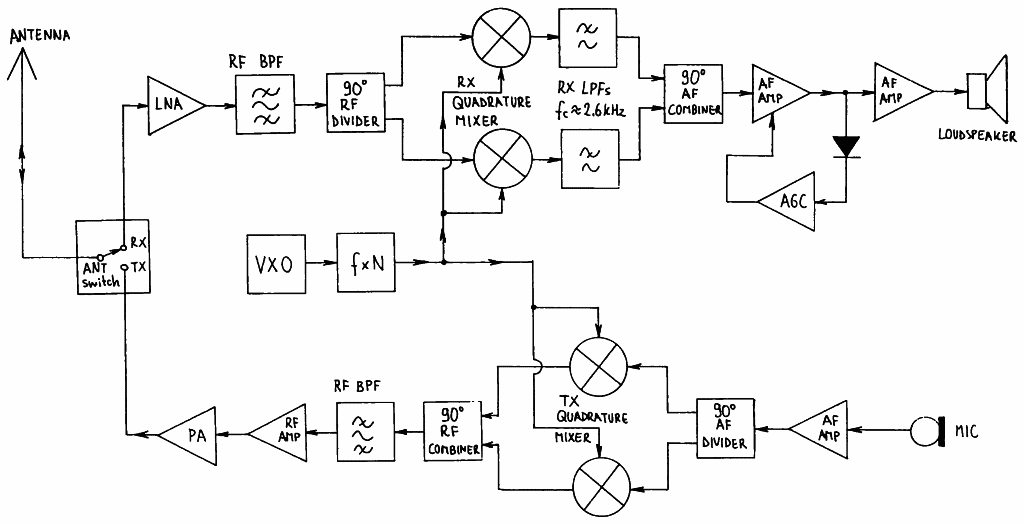 fig2