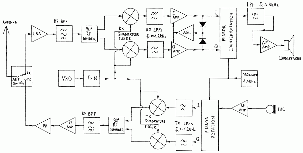 fig3