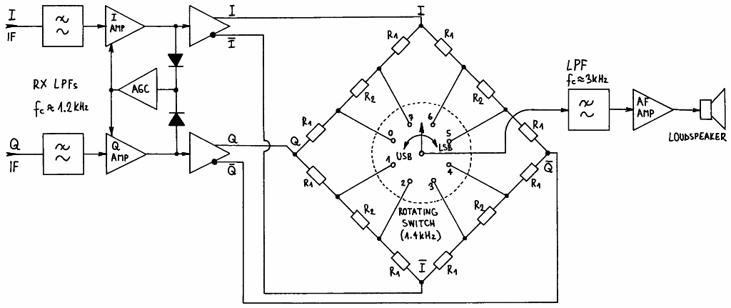 fig6