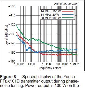 FTDX101 TX noise