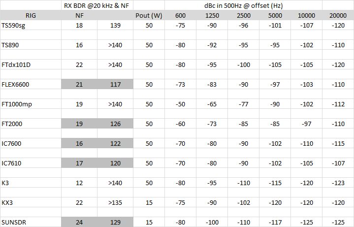 Keying clicks table