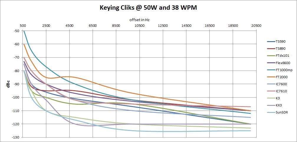 Keying cliks all