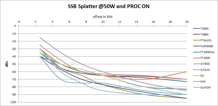 SSB splatter all