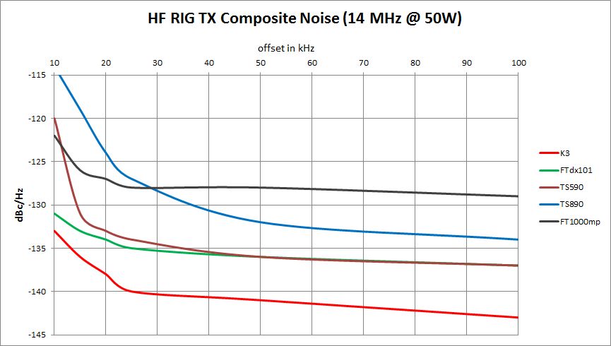 TX noise