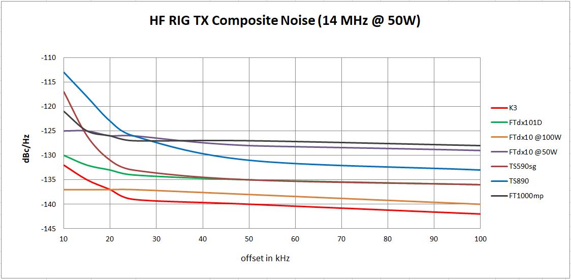 TX noise