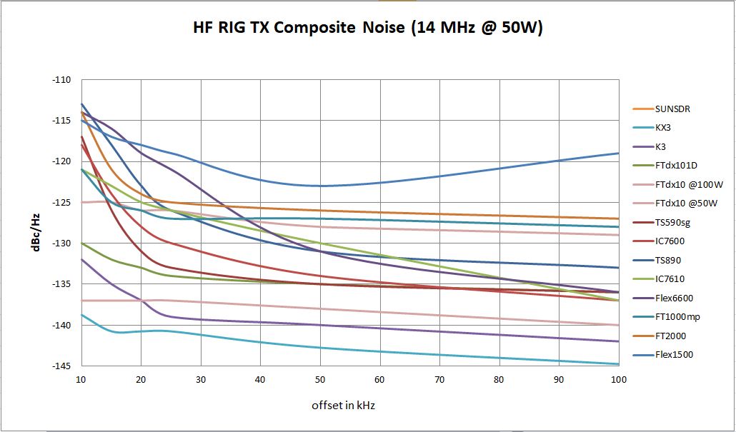 TX noise all