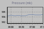 Pressure Graph Thumbnail